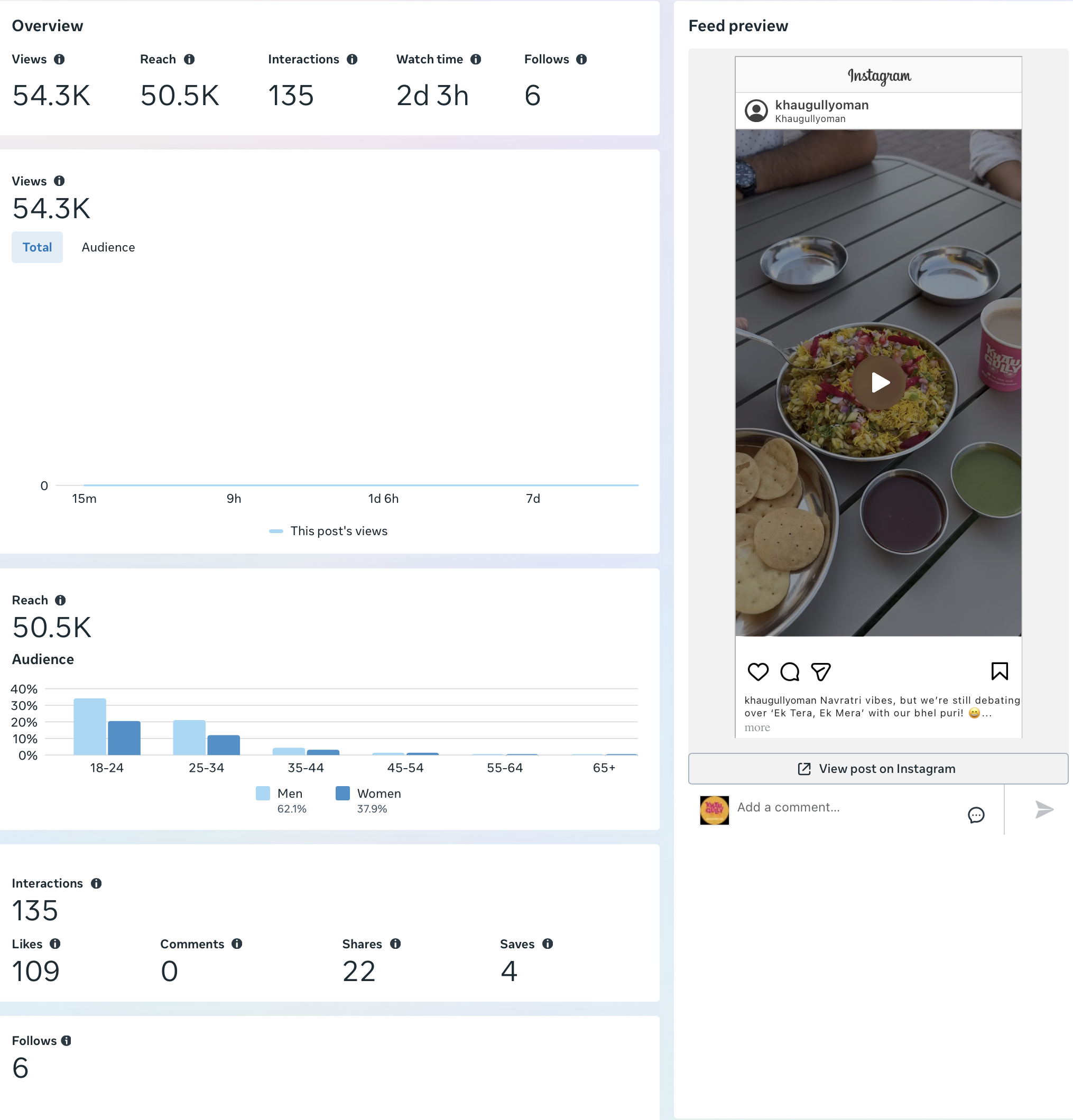 Campaign Reach